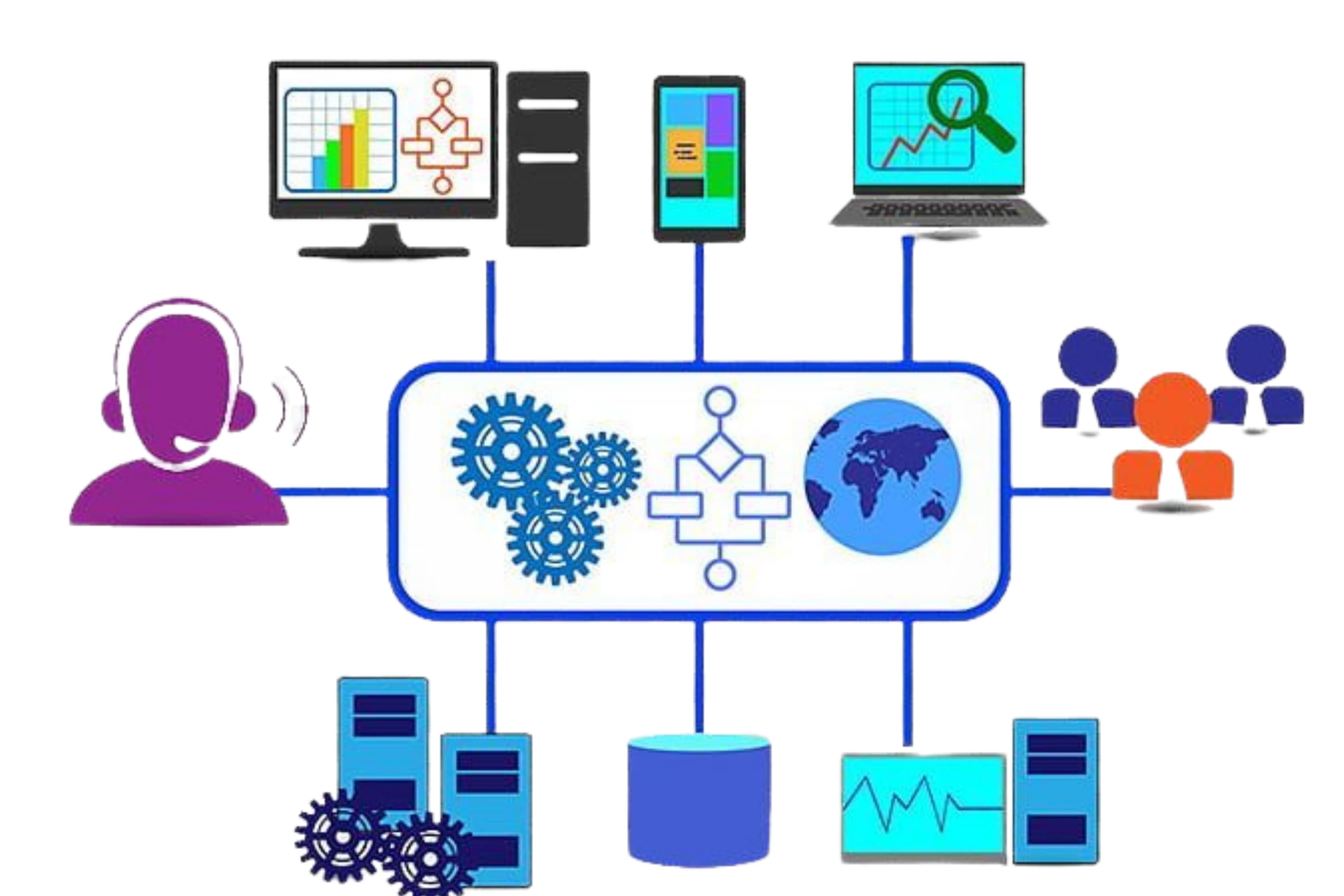 System Integration
